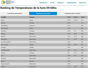 Zona fría: varias de las localidades con más baja temperatura de Argentina están en la provincia de Buenos Aires