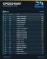 Posiciones del Campeonato Invernal de Speedway de 500 cc